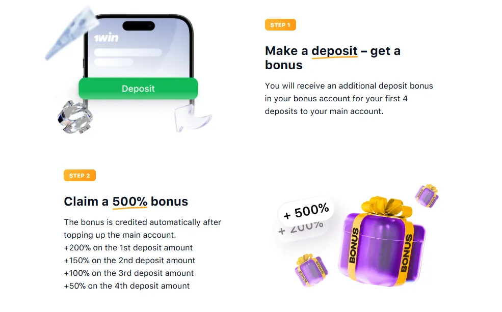 1win bonuses